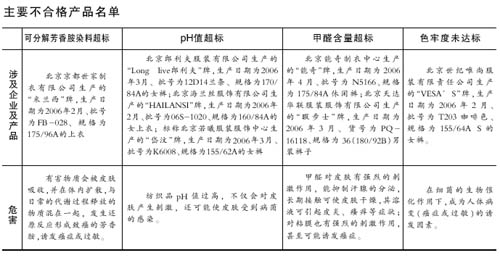 北京质监局抽查发现7种京产服装不合格