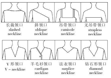 领口分类中英文图解