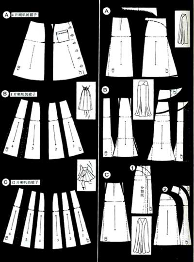 裙子紙樣設計的基本知識與范例圖
