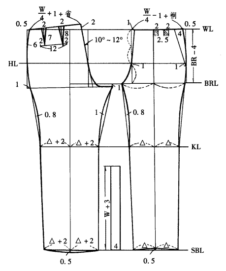 裤装结构设计
